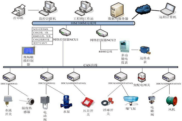 楼宇自动化系统如何优化精确控制能力？