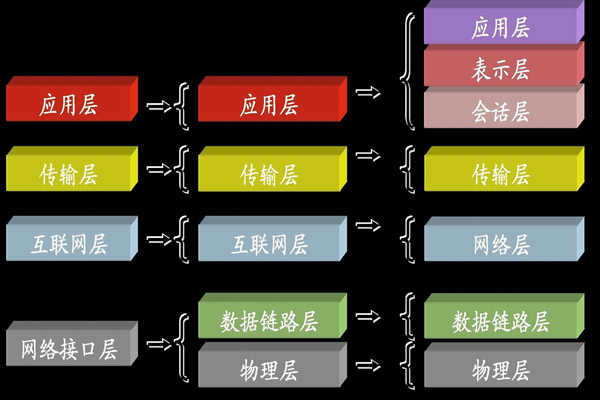 ba楼宇自控系统中所说的TCP/IP是指什么？(图1)