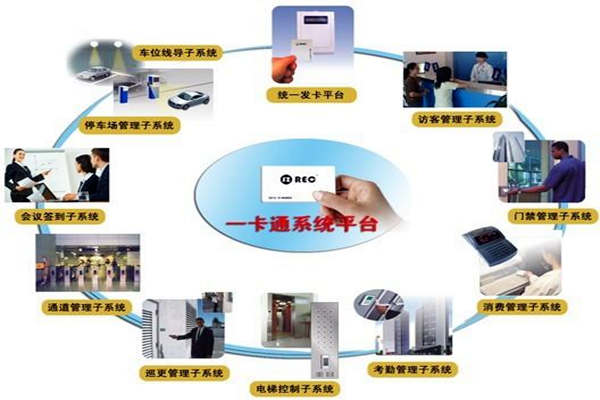 一卡通系统在楼宇自控系统中的意义所在！(图1)